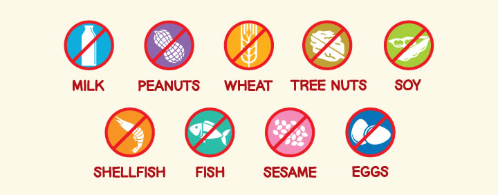 Top 10 common allergens - Corn, Milk, Peanuts, Weat, Tree nuts, Soy, Shellfish, Fish, Sesame and Eggs